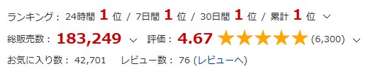 DLsite［放課後化学クラブ］作品ページのランキングや評価数